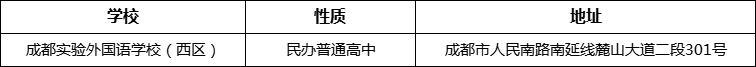 成都市成都實(shí)驗(yàn)外國(guó)語(yǔ)學(xué)校（西區(qū)）詳細(xì)地址、在哪里？