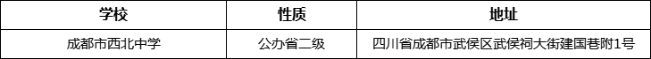 成都市西北中學詳細地址、在哪里？