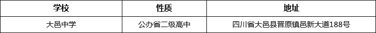 成都市大邑中學詳細地址、在哪里？