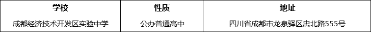 成都市成都經(jīng)濟技術(shù)開發(fā)區(qū)實驗中學地址在哪里？