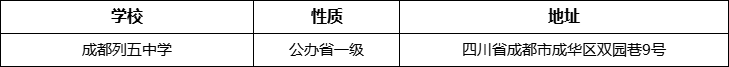 成都市成都列五中學詳細地址、在哪里？