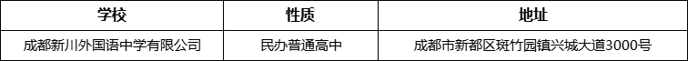 成都市成都新川外國(guó)語(yǔ)中學(xué)有限公司詳細(xì)地址、在哪里？