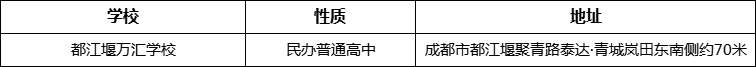 成都市都江堰萬(wàn)匯學(xué)校詳細(xì)地址、在哪里？