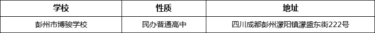 成都市彭州市博駿學(xué)校詳細(xì)地址、在哪里？