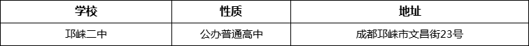 成都市邛崍二中詳細地址、在哪里？