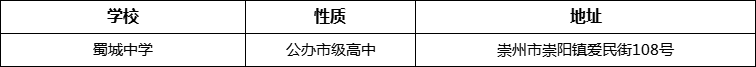 成都市蜀城中學(xué)詳細(xì)地址、在哪里？