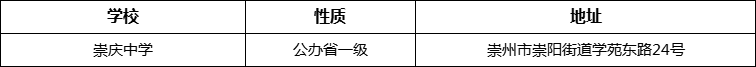 成都市崇慶中學(xué)詳細(xì)地址、在哪里？
