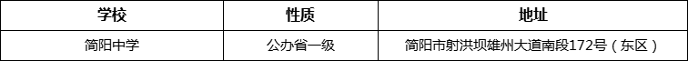 成都市簡(jiǎn)陽(yáng)中學(xué)地址在哪里？
