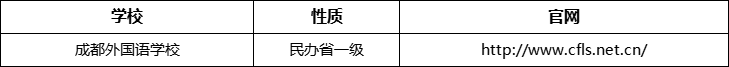 成都市成都外國(guó)語(yǔ)學(xué)校官網(wǎng)、網(wǎng)址、官方網(wǎng)站